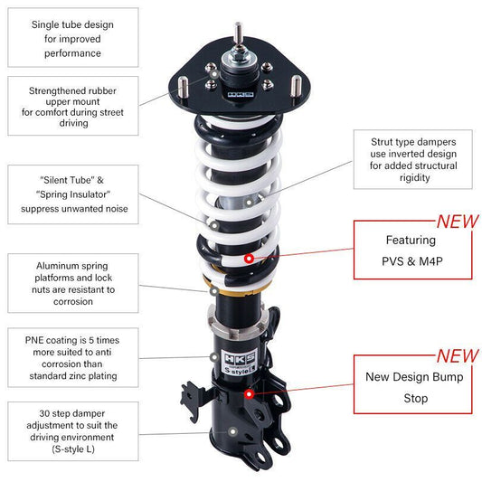 Diagram showing the internal piston and PVS technology of the HKS Hipermax S, labeled for suspension performance benefits