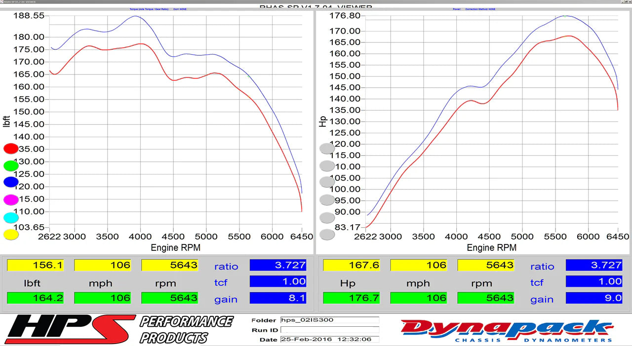 Dyno comparison graph showing horsepower and torque gains for HPS air intake on Lexus IS300 3.0L