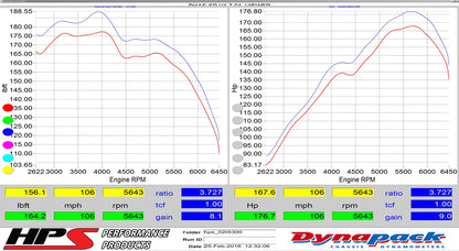 Dyno comparison graph showing horsepower and torque gains for HPS air intake on Lexus IS300 3.0L